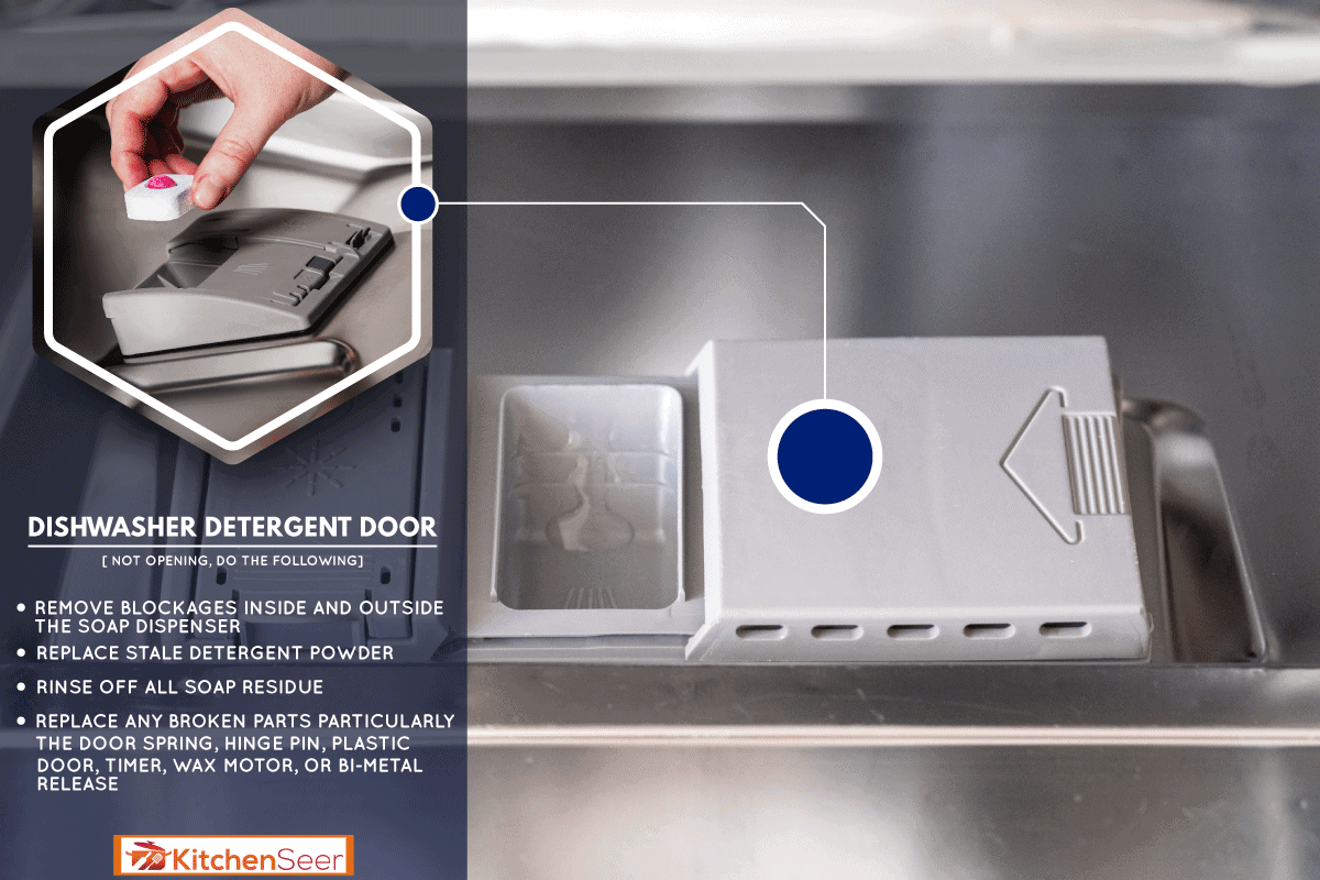 将平板电脑放入洗碗机，厨房援助洗碗机洗涤剂门不打开-如何解决?雷电竞官网网址