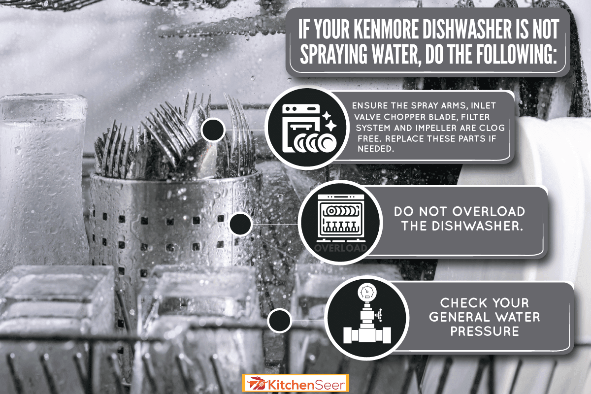 盘子在洗碗机里洗了很多水溅，Kenmore洗碗机没有喷水——怎么办?