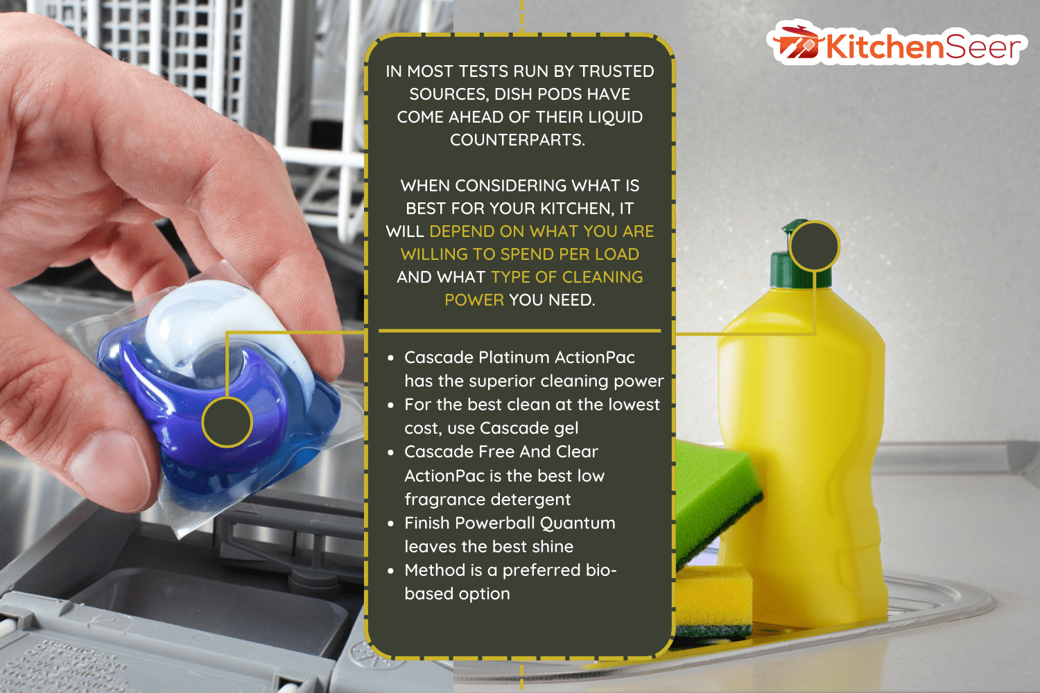 特写手在黄色橡胶手套把洗涤剂片放入洗碗水-洗碗机荚Vs.液体-为你的厨房选择雷电竞官网网址