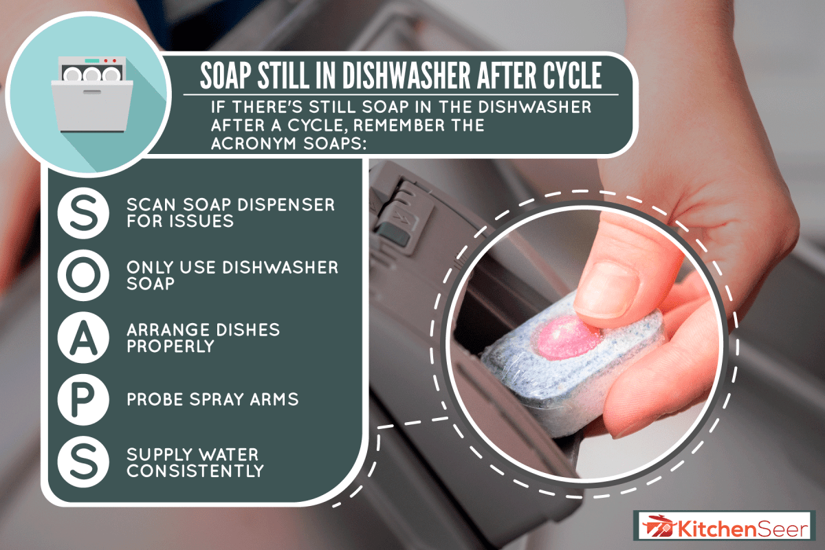 插入一个洗涤剂pod洗碗机洗涤剂分配器,Soap仍然在洗碗机周期——要做什么?