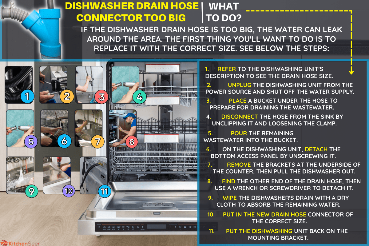 内置洗碗机与打开的门在白色厨房。雷电竞官网网址-洗碗机排水管接头太大-怎么办?