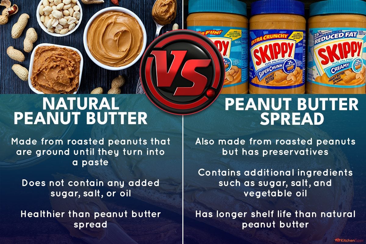 有什么区别天然花生酱和花生黄油传播