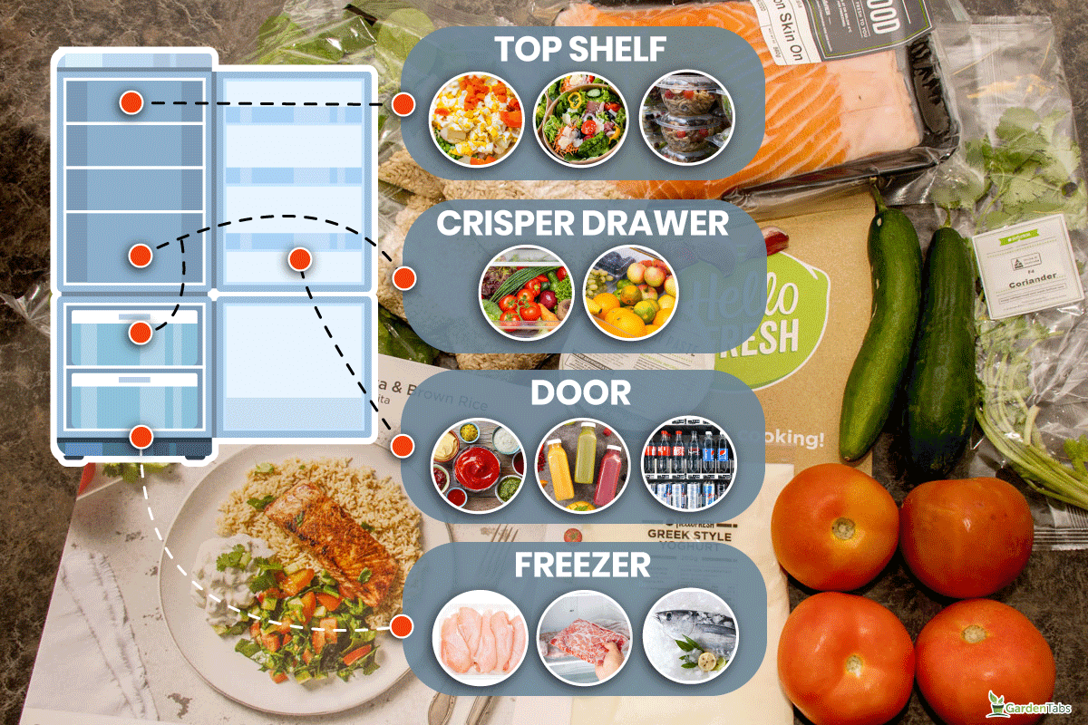 Hello Fresh meal kits packed in paper bags, How To Store Hello Fresh Meals