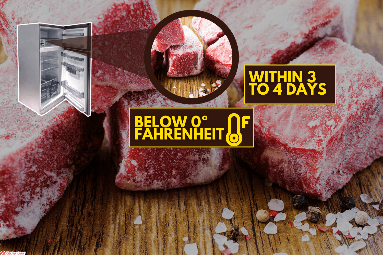 Frozen beef slices in hoarfrost close up, Can You Freeze Hello Fresh Meat