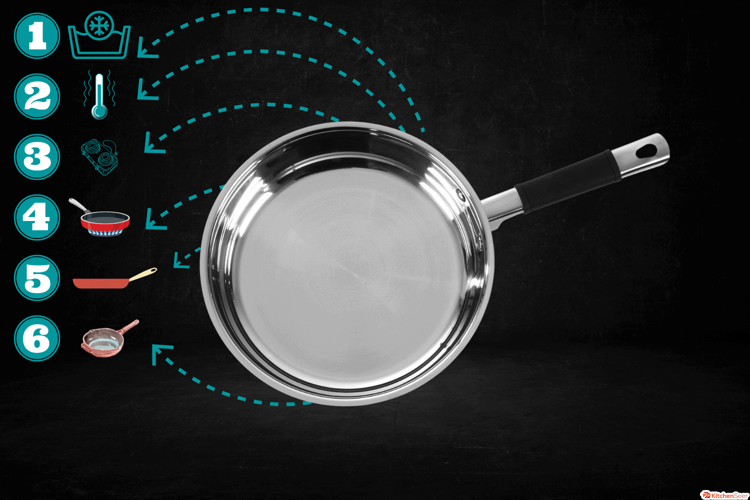 Frying pan. Isolated, All-Clad Bottom Not Flat What Causes It What To Do