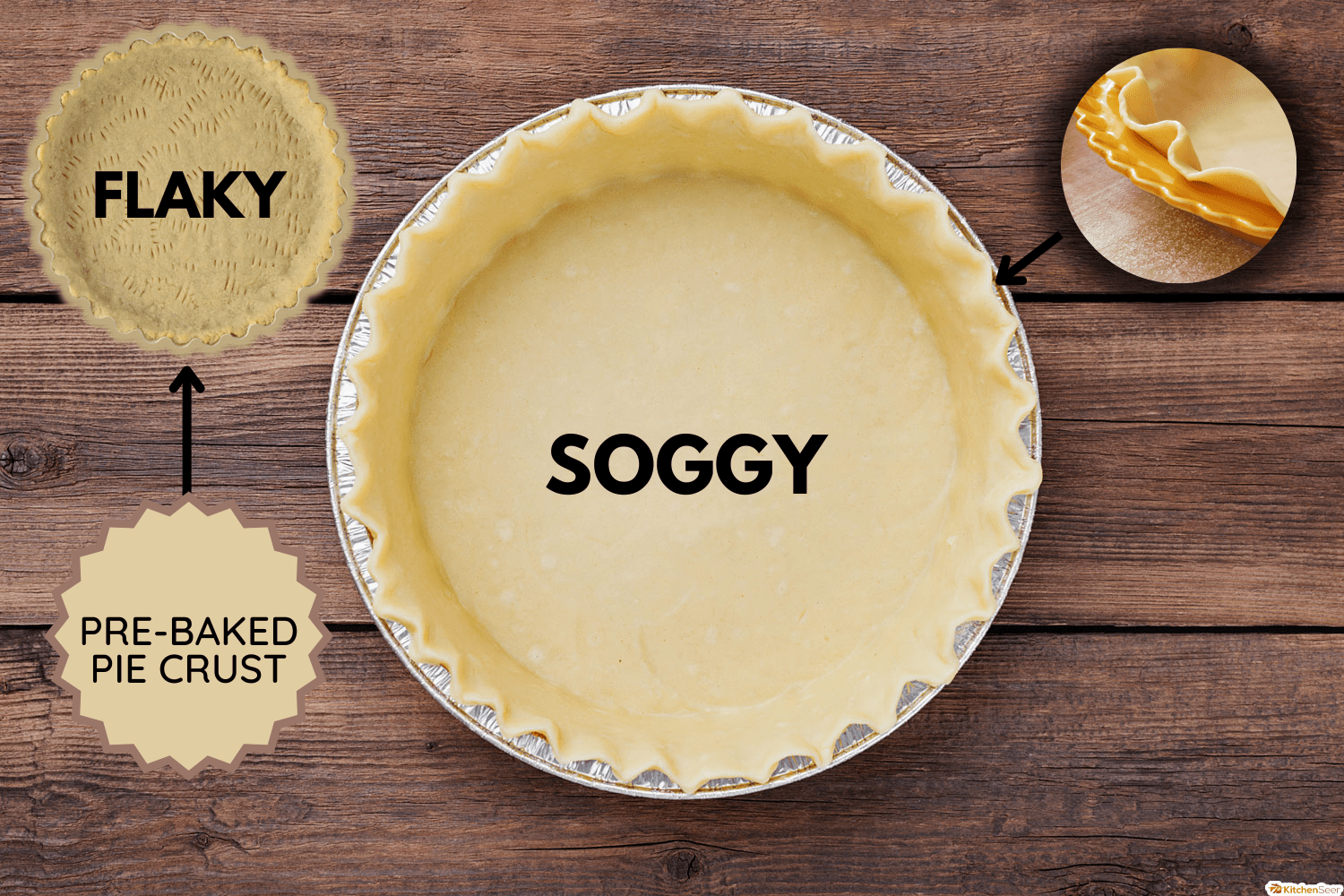 自制派准备，空派皮。俯视图，你能先不做糕点就做乳蛋饼吗